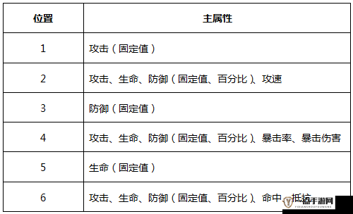 星之召唤士海伦玩法攻略与星纹搭配详解