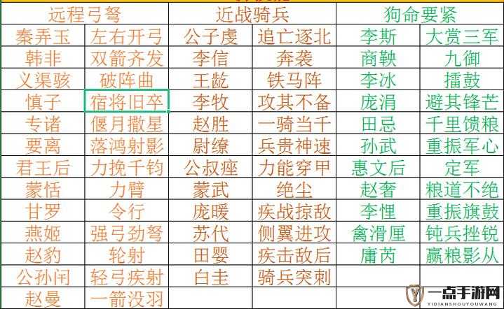 大秦帝国之帝国烽烟深度解析，骑兵玩法精髓及前期高效开荒攻略