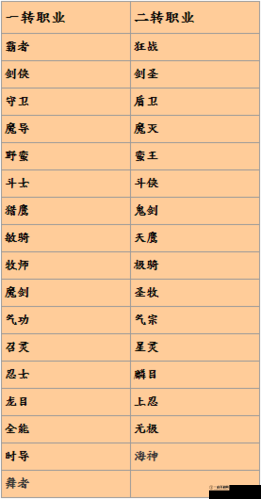 龙之气息各职业特性深度剖析与高效资源管理策略指南