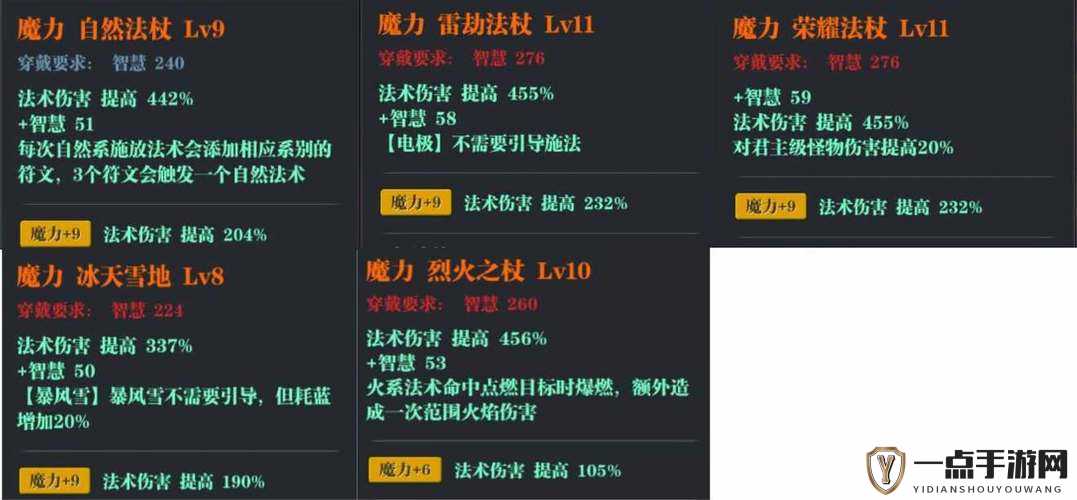 魔渊之刃魔盘深度玩法解析，技巧分享与高效资源管理策略指南